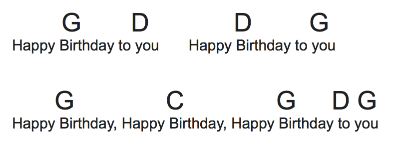 Stimulate Exception Sweeten How To Play Happy Birthday On Guitar Easy Porter Distill Erupt