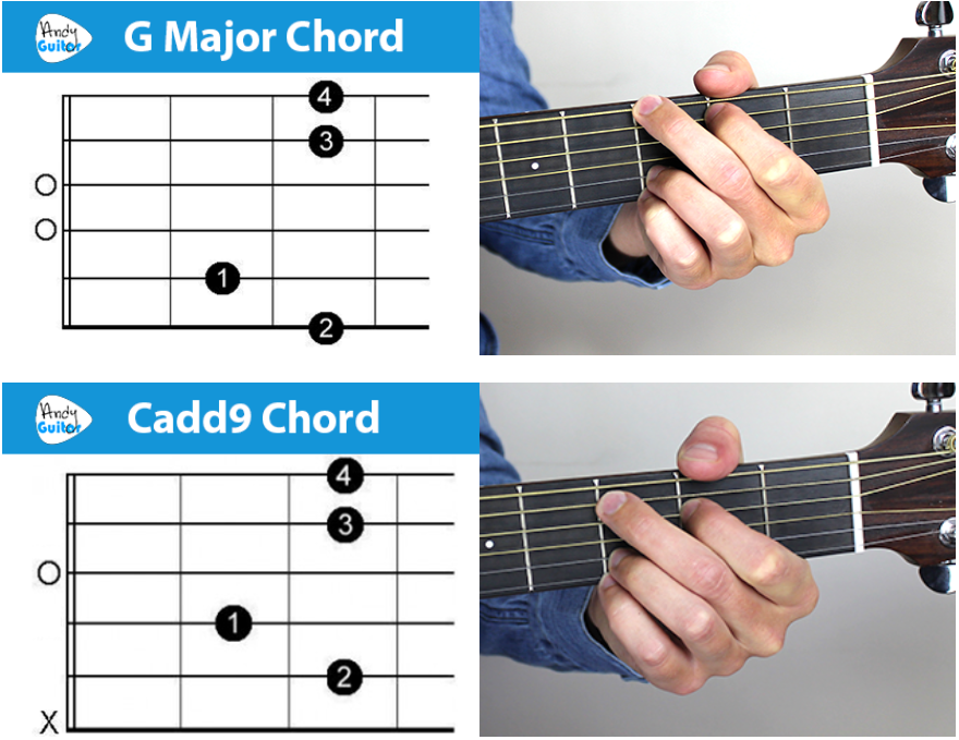 G C And D Chords Variations And Help With Changing Chords Andy Guitar