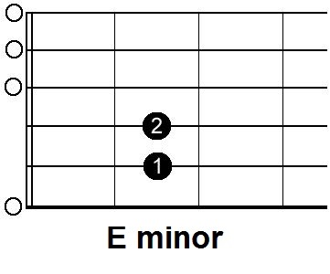 Play Ten Songs With Easy Minor Chords Andy Guitar