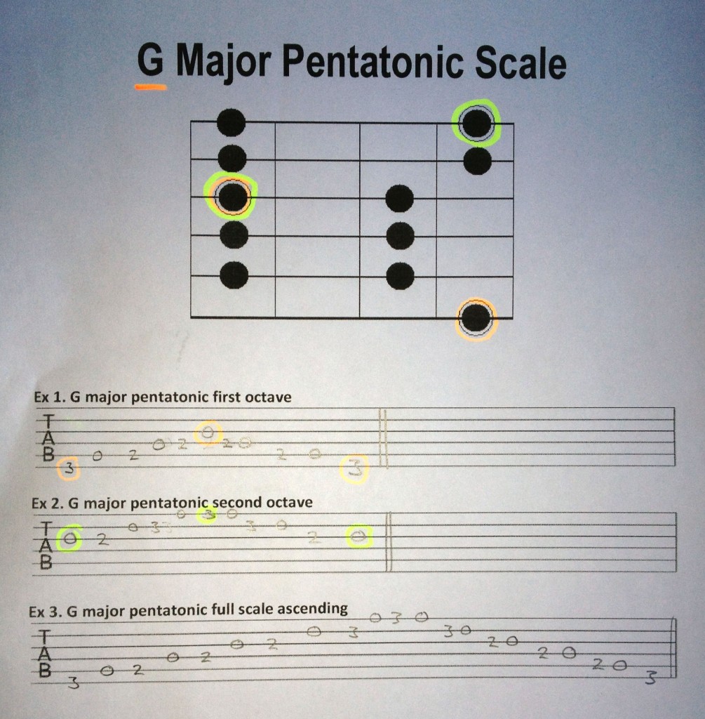 G Major Pentatonic Scale Tab