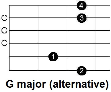 10 Songs With D A G Introduction Andy Guitar