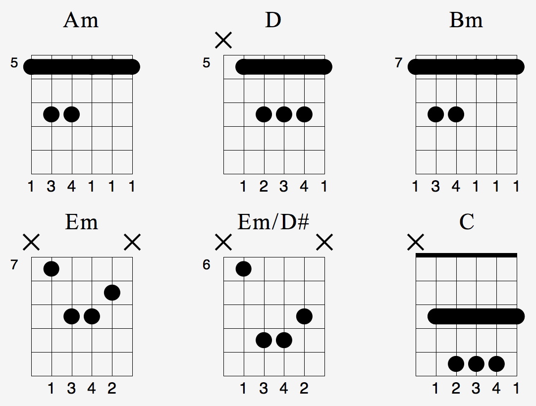 Klassinen Istuvuus Myyntipisteiden Myynti Vapaa Ajan Kenkia Jack Johnson Better Together Chords Linnareissut Fi