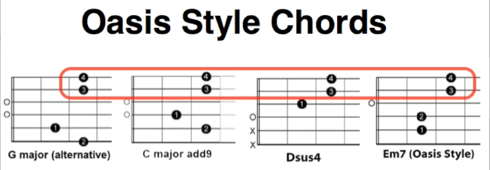 Oasis inspired chords