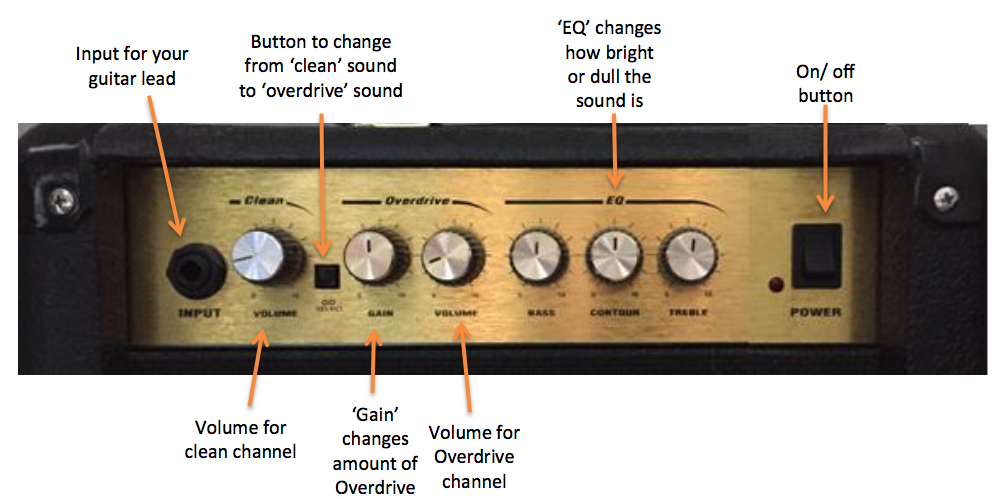 Amp setting