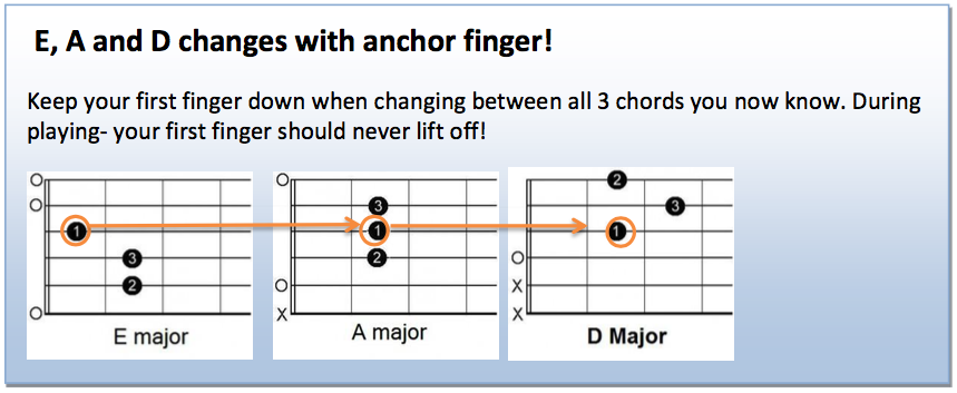 D Major Chord. The bottom 40 Chords.