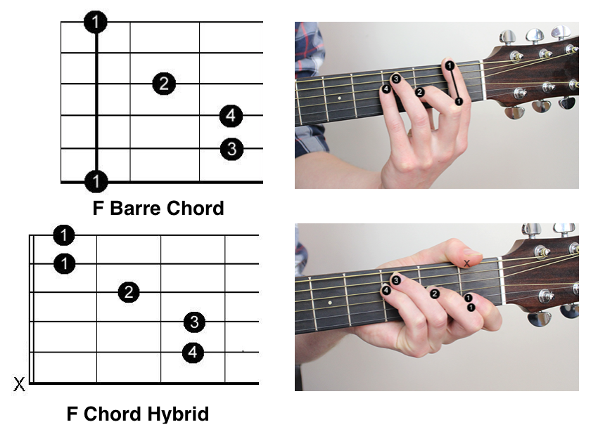 f barre chord