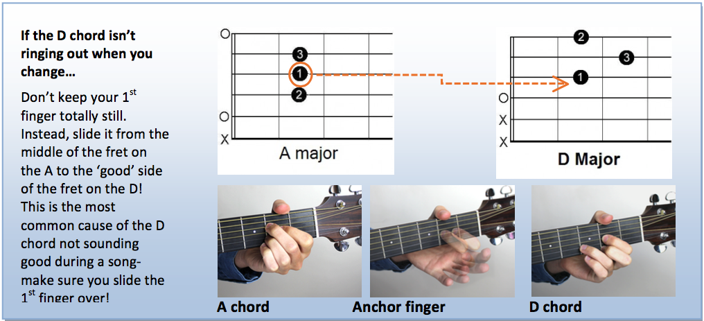 smoke on the water guitar chords