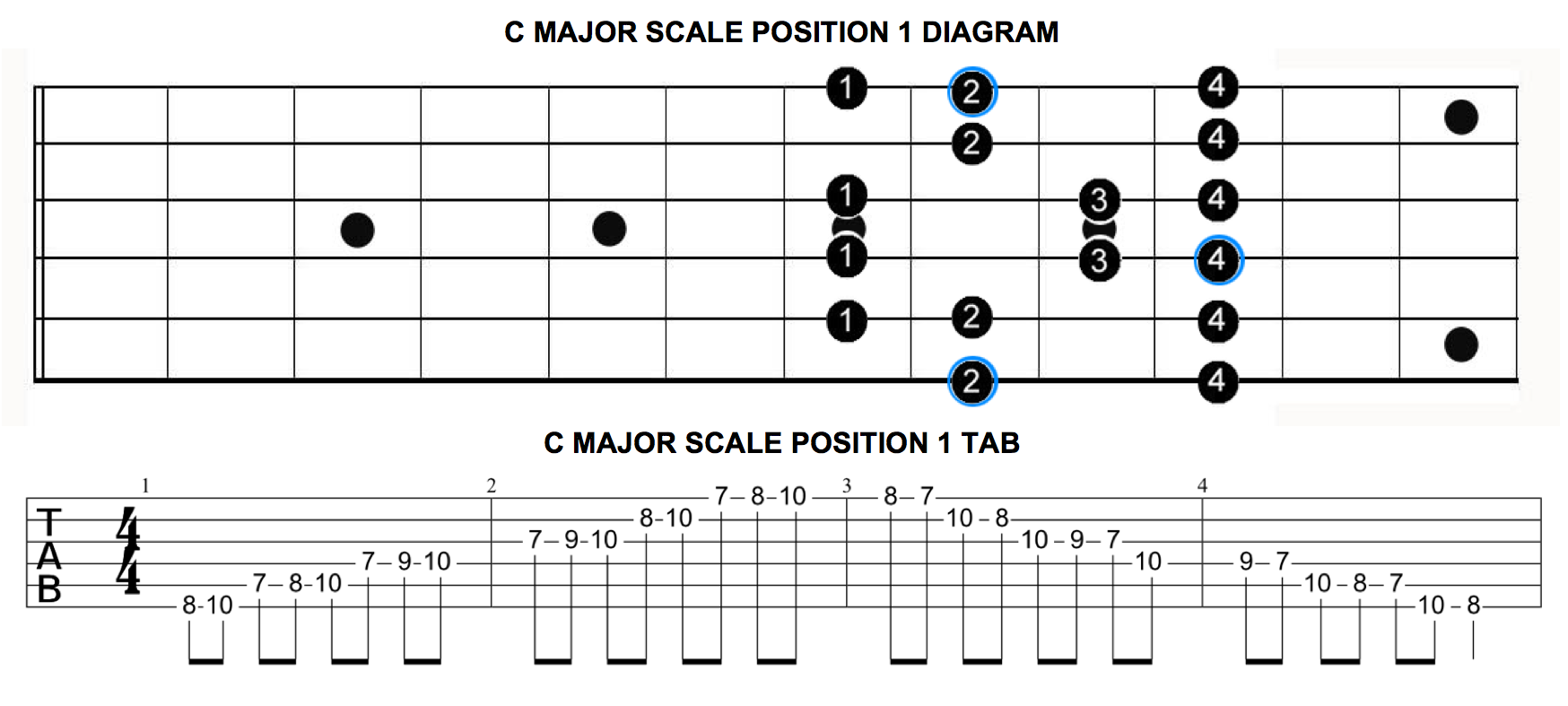 major-lead-01-major-scale-position-1-lessons