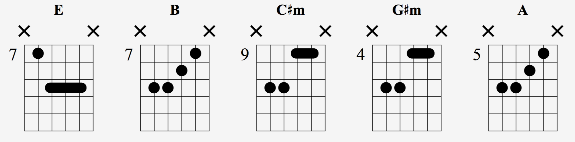 kølig tåbelig Blueprint Red Hot Chili Peppers - Under The bridge | Lessons