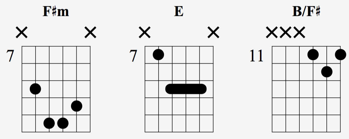 guitar chords under the bridge